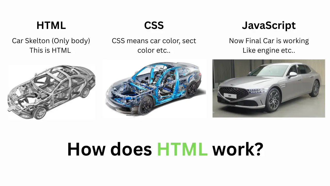 HTML Model Diagram